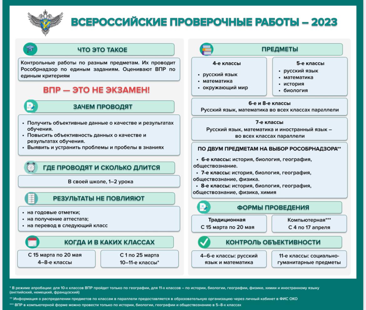 Всероссийские проверочные работы — Муниципальное бюджетное  общеобразовательное учреждение Стеклозаводская средняя общеобразовательная  школа